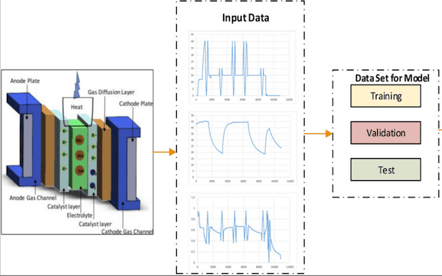 SOFC research