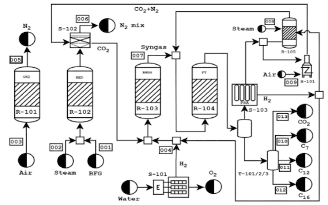 H2 for separation