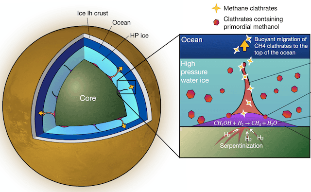 Methanol Space H2