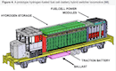 H2 Rail Safety