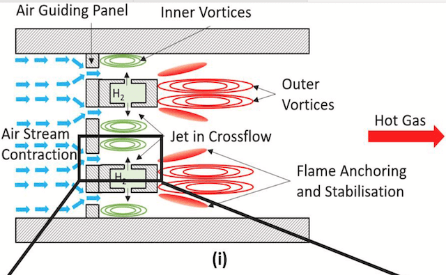 Aviation Fuel Cell