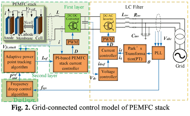 FC algorithm