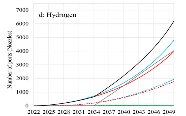 AUS H2 FCEV