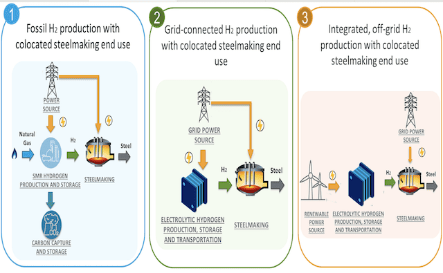 low carbon based H2 steel
