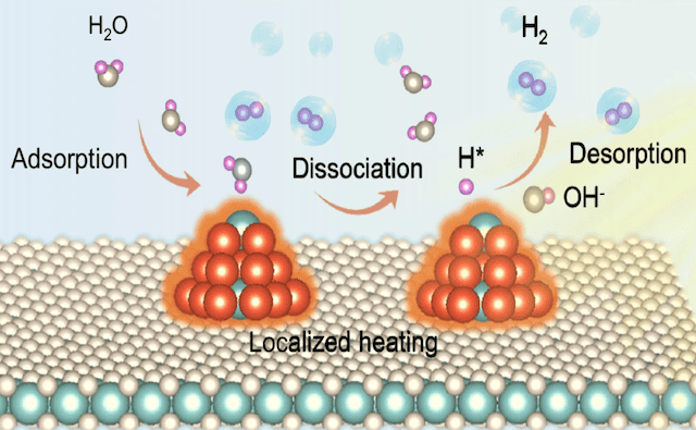 H2 Pt