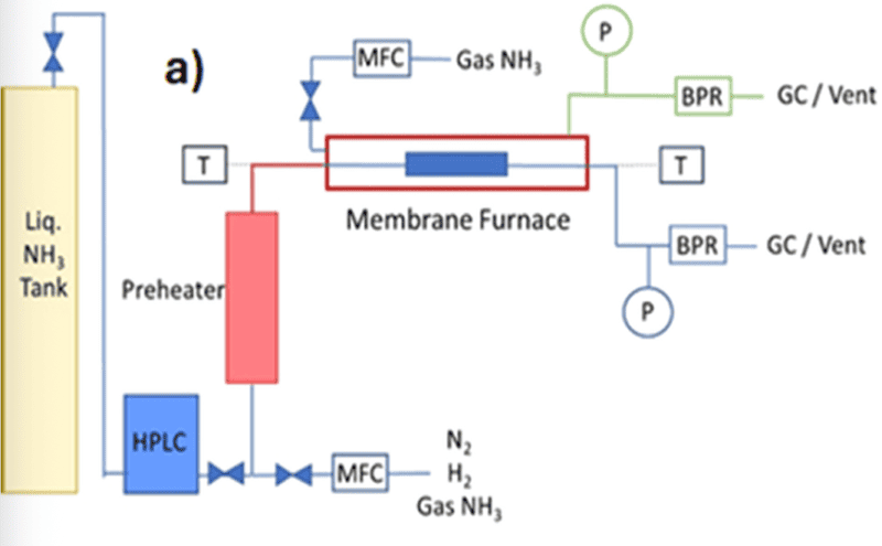 H2 NH3