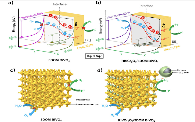 H2 RF-sputtered WS2 nanostructures