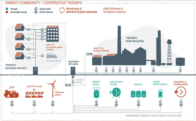 H2: Smart, circular, renewable