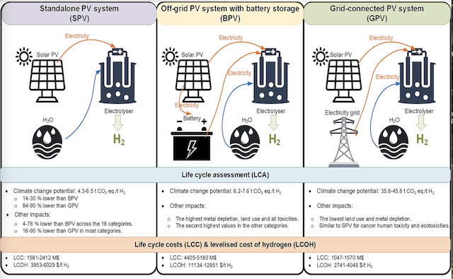 H2 Plasma