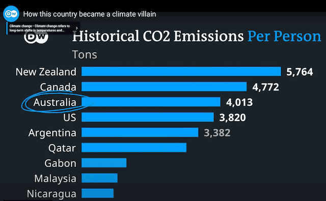 AU Climate Change