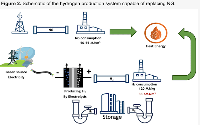 H2 CH4 system