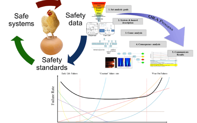 H2 NREL Test Evaluation