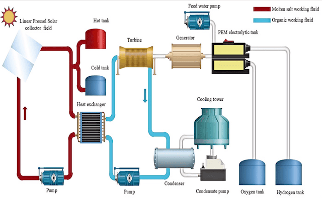 H2 Plasma