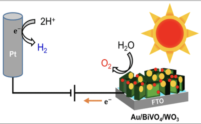 H2 Plasma