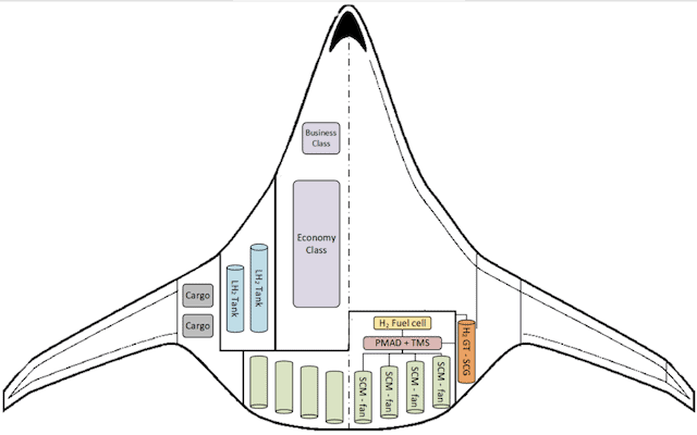 TEHPS aircraft engone
