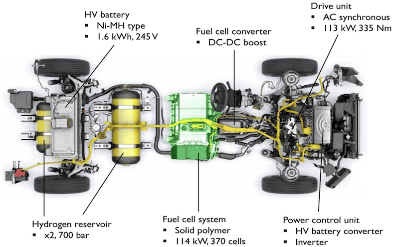 Auto FCEV ICE