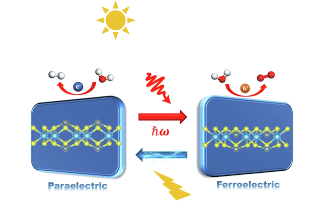 H2 Solar