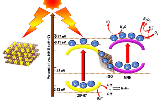 H2 Solar